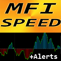 MFI Speed ms Aggressive Strategy Tester result, -21.84% simulated ROI