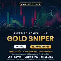 Komandor Gold Sniper Conservative Strategy Tester result, 14.69% simulated ROI