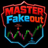 Master Fakeout Aggressive Strategy Tester result, -21.83% simulated ROI