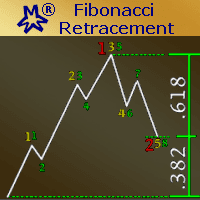 MMM Fibonacci Retracement trading robot logo