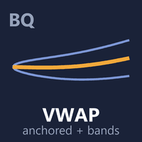 BrioQuant Anchored VWAP Conservative Strategy Tester result, 14.69% simulated ROI