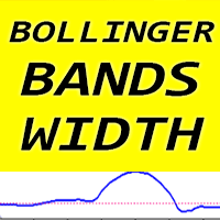 Bollinger Bands Width mv Conservative Strategy Tester result, 14.71% simulated ROI