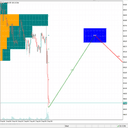 Fibonacci Projection Volume Delta Profile trading robot logo