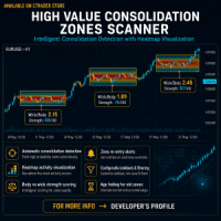 High Value Consolidation zones scanner 1 Conservative Strategy Tester result, 14.72% simulated ROI