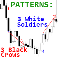 Three Soldiers Three Crows mh Conservative Strategy Tester result, 14.73% simulated ROI