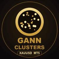 GannClusters Institutional SignalPanel Aggressive Strategy Tester result, -21.75% simulated ROI