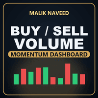 Volumebymalik2 Conservative Strategy Tester result, 14.74% simulated ROI
