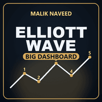Xauusd ElliottWave RealYield Aggressive Strategy Tester result, -21.75% simulated ROI