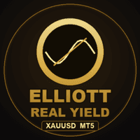 ElliottWave RealYield mtf Aggressive Strategy Tester result, -21.75% simulated ROI