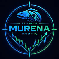 Murena Core IV Aggressive Strategy Tester result, -21.77% simulated ROI