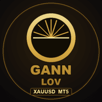 Pure Gann Law of Vibration1 Aggressive Strategy Tester result, -21.75% simulated ROI