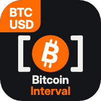 Bitcoin Interval TechnoTrader Conservative Strategy Tester result, 14.73% simulated ROI