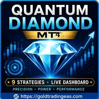 Quantum Diamond MT4 Aggressive Strategy Tester result, -21.74% simulated ROI