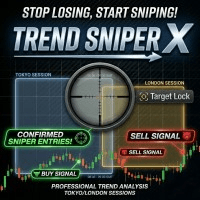 Trend SniperX MT4 Aggressive Strategy Tester result, -21.71% simulated ROI