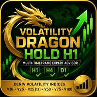 Volatility Dragon Hold H1 Conservative Strategy Tester result, 14.76% simulated ROI