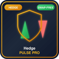 Hedge Pulse Pro Conservative Strategy Tester result, 14.77% simulated ROI