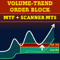 Volume Trend Order Block MT5 Multi TF Scanner Aggressive Strategy Tester result, -21.81% simulated ROI