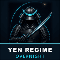 Yen Regime Overnight Aggressive Strategy Tester result, -21.68% simulated ROI
