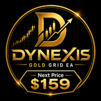 Dynexis Aggressive Strategy Tester result, -21.77% simulated ROI