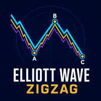 TM Elliott Wave Zigzag Multi Scale Aggressive Strategy Tester result, -21.67% simulated ROI