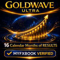 Goldwave Ultra EA Conservative Strategy Tester result, 14.75% simulated ROI