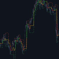 Fractal Trend Channel Aggressive Strategy Tester result, -21.6% simulated ROI