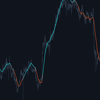 Kalman Trend Filter Aggressive Strategy Tester result, -21.59% simulated ROI
