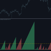 Trend Age Counter Conservative Strategy Tester result, 14.82% simulated ROI