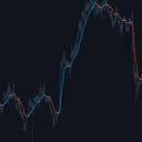 Volatility Adaptive MA trading robot logo