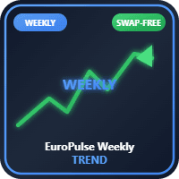 EuroPulse Weekly Trend Aggressive Strategy Tester result, -21.57% simulated ROI