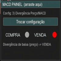Painel Indicador MACD Aggressive Strategy Tester result, -21.57% simulated ROI