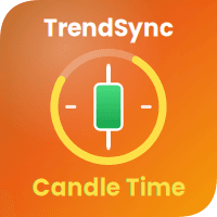 TrendSync Candle Time Conservative Strategy Tester result, 14.84% simulated ROI