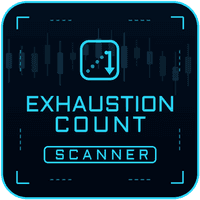 Exhaustion Count Scanner Aggressive Strategy Tester result, -21.6% simulated ROI