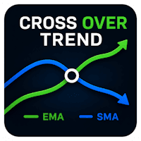 Cross Over Trend Indicator Aggressive Strategy Tester result, -21.47% simulated ROI