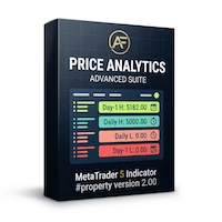 Price Analytics Auto Aggressive Strategy Tester result, -21.47% simulated ROI