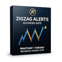 Zigzag Alerts Conservative Strategy Tester result, 14.9% simulated ROI