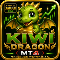 Kiwi Dragon MT4 Conservative Strategy Tester result, 14.9% simulated ROI