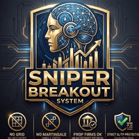 Sniper breakout system Conservative Strategy Tester result, 14.9% simulated ROI