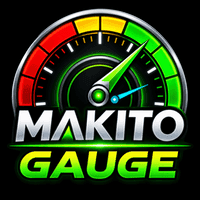 Makito Gauge Aggressive Strategy Tester result, -21.44% simulated ROI