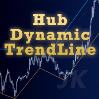 HubDynamicTrendLine Conservative Strategy Tester result, 14.93% simulated ROI