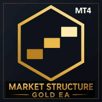 Market Structure Gold EA MT4 Aggressive Strategy Tester result, -21.39% simulated ROI
