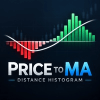 Price to MA Distance Histogram Conservative Strategy Tester result, 14.93% simulated ROI