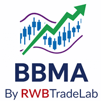 BBMA MT4 by RWBTradeLab Aggressive Strategy Tester result, -21.38% simulated ROI