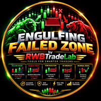 Engulfing Failed Zone MT4 by RWBTradeLab Conservative Strategy Tester result, 14.94% simulated ROI