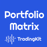Portfolio Matrix Aggressive Strategy Tester result, -21.37% simulated ROI