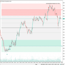 Wyckoff Range Premium Discount Zones trading robot logo