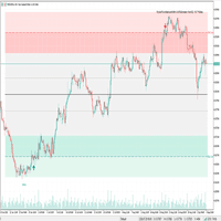 Wyckoff Range Premium Discount Zones Conservative Strategy Tester result, 14.94% simulated ROI