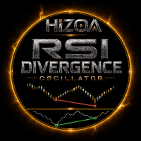 Hizoa RSI Divergence Conservative Strategy Tester result, 14.97% simulated ROI