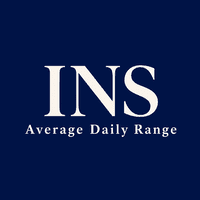 INS Average Daily Range Conservative Strategy Tester result, 14.97% simulated ROI