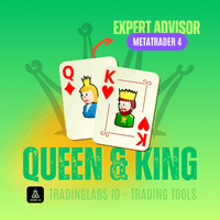 Queen and King MT4 Conservative Strategy Tester result, 14.97% simulated ROI